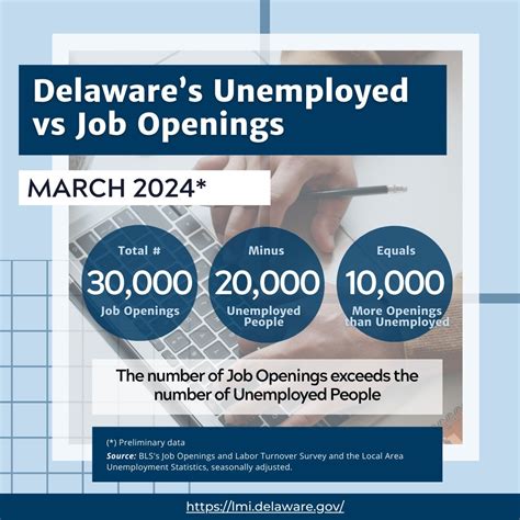de state employee job openings.
